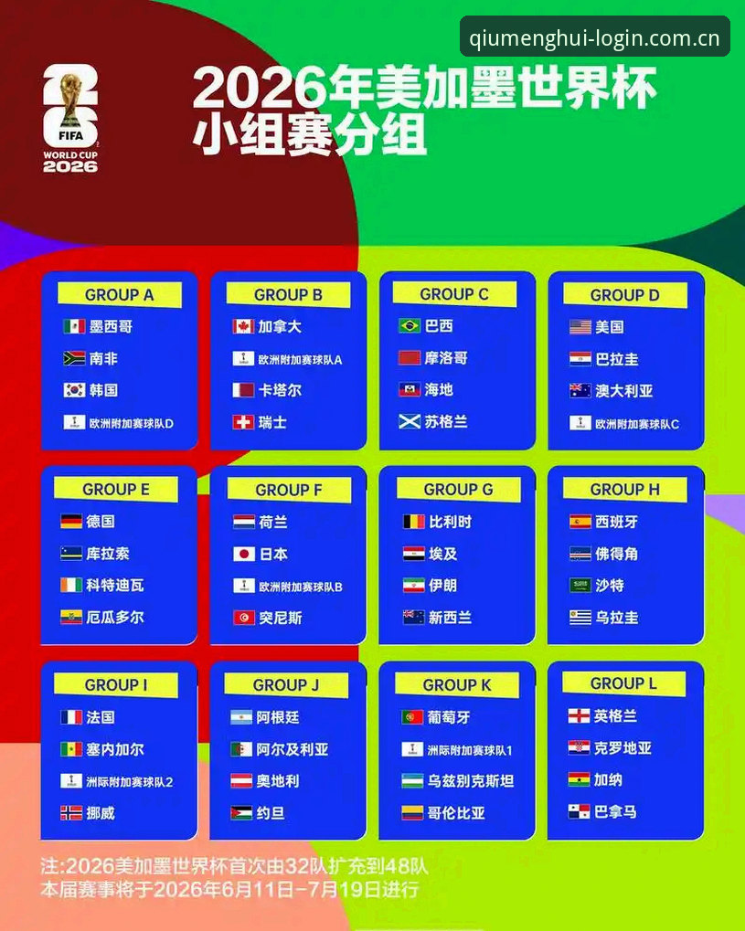世界杯观赛冷场 vs 球盟会QMH观赛热潮：签证困境下的球迷选择对比分析
